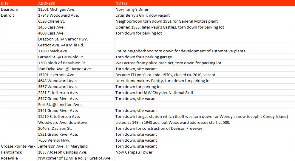 White Tower Hamburgers - Bobby Peacock List Of Outlets